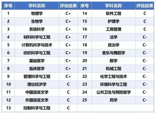 青岛科技大学：化学工程与工艺等专业备受认可