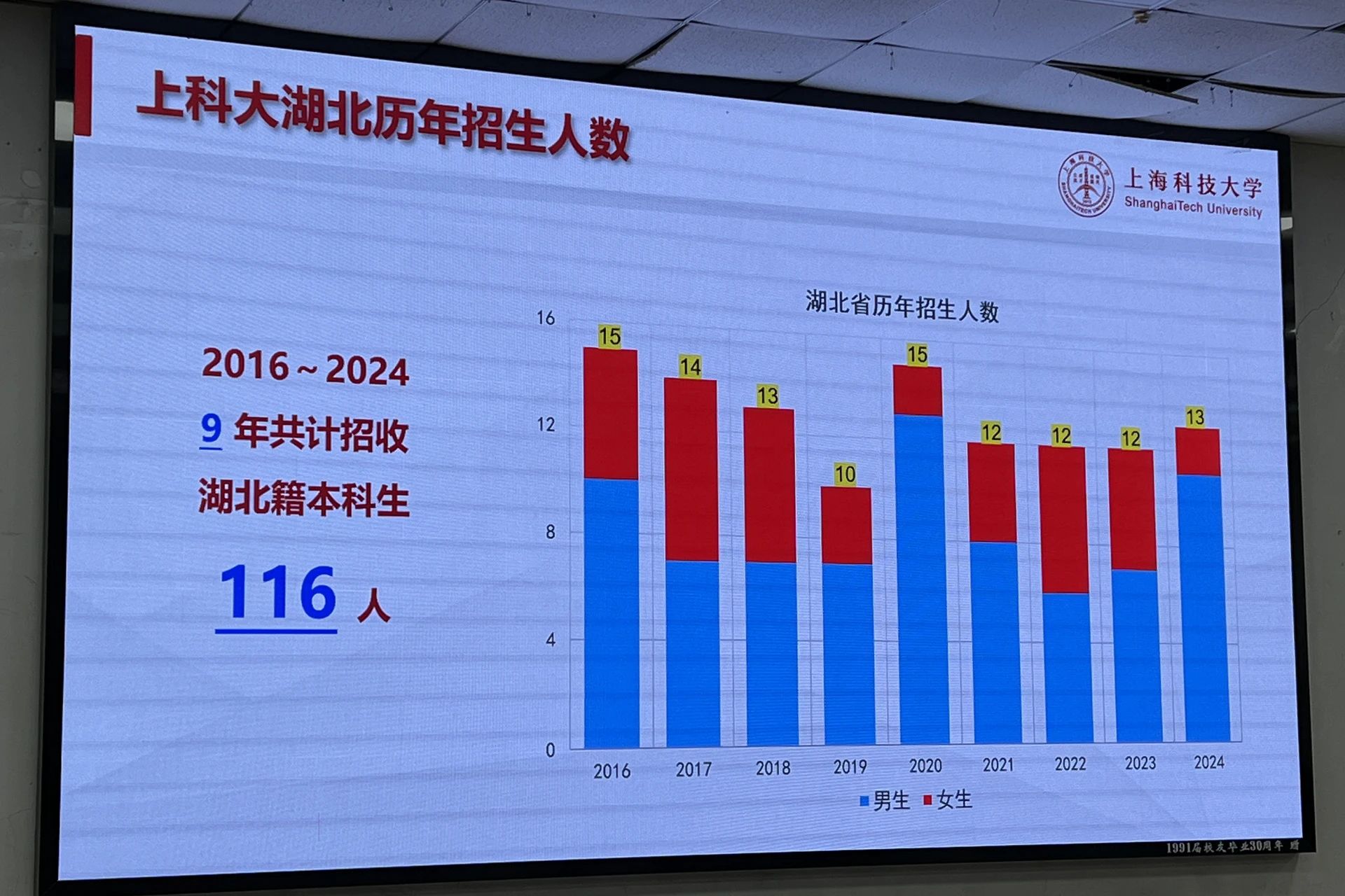 上海科技大学2025湖北招生宣讲干货