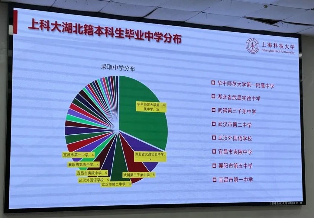 上海科技大学2025湖北招生宣讲干货