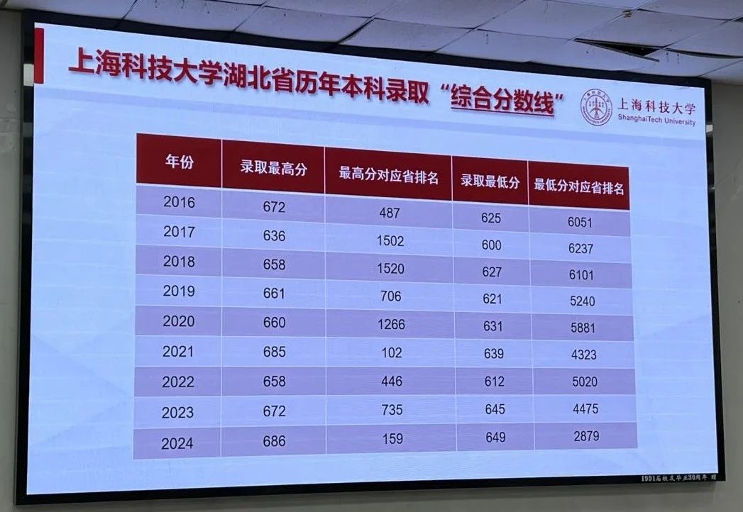 上海科技大学2025湖北招生宣讲干货
