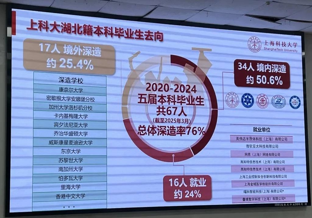 上海科技大学2025湖北招生宣讲干货