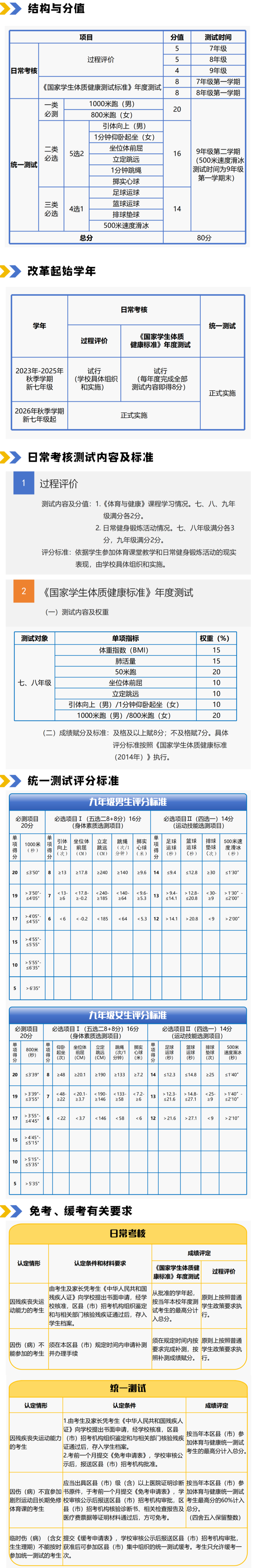 哈尔滨中考体育改革方案出炉，2026年正式实施！