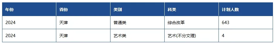 2024年招生计划