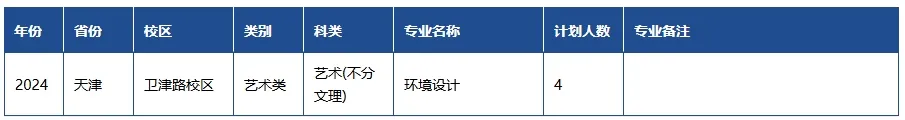 2024年招生计划