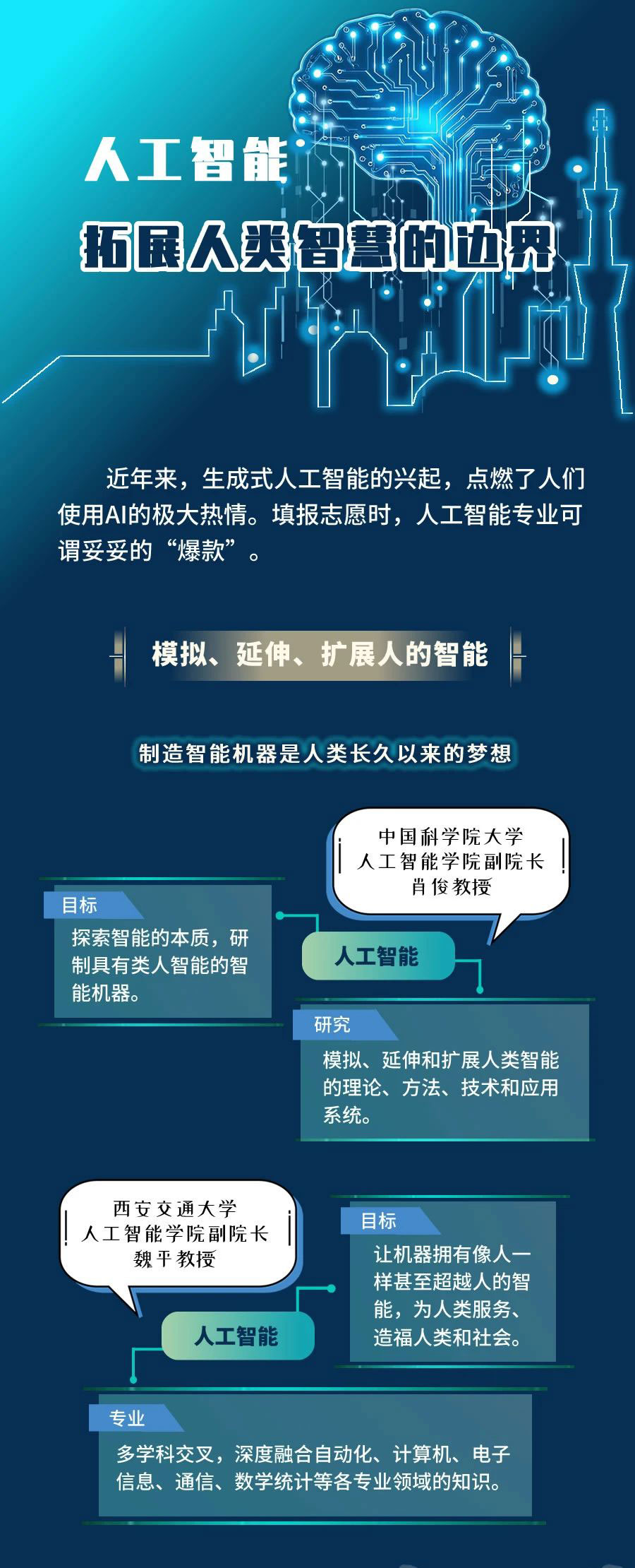 带你认识大学专业 | 人工智能:拓展人类智慧的边界