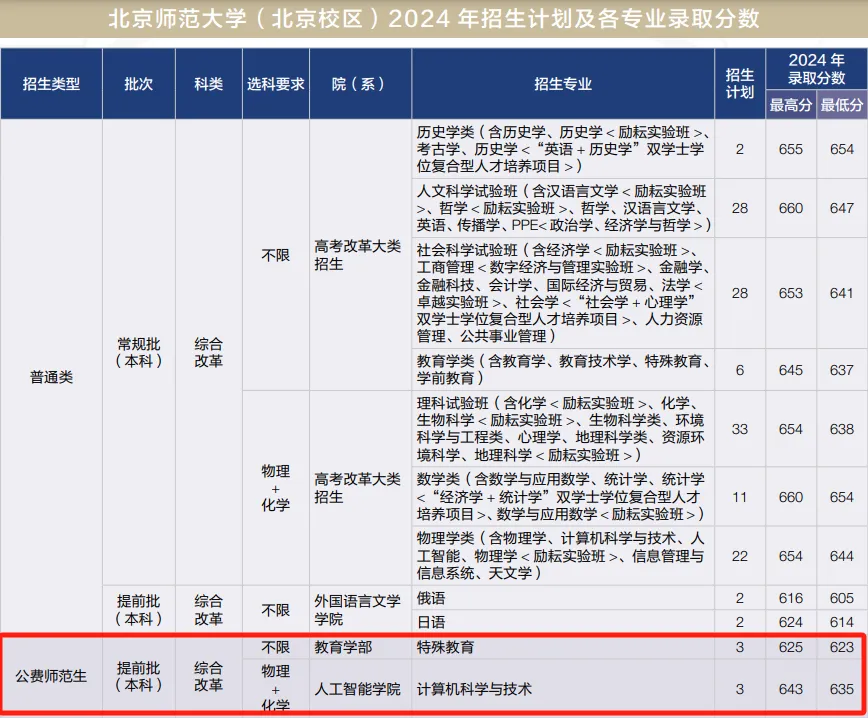 北京师范大学