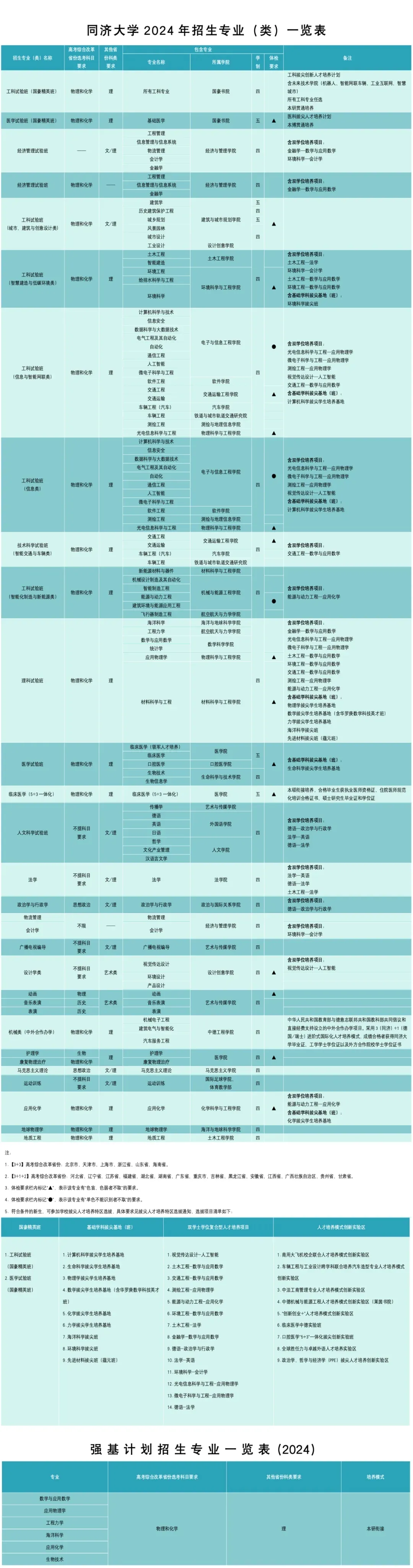同济大学