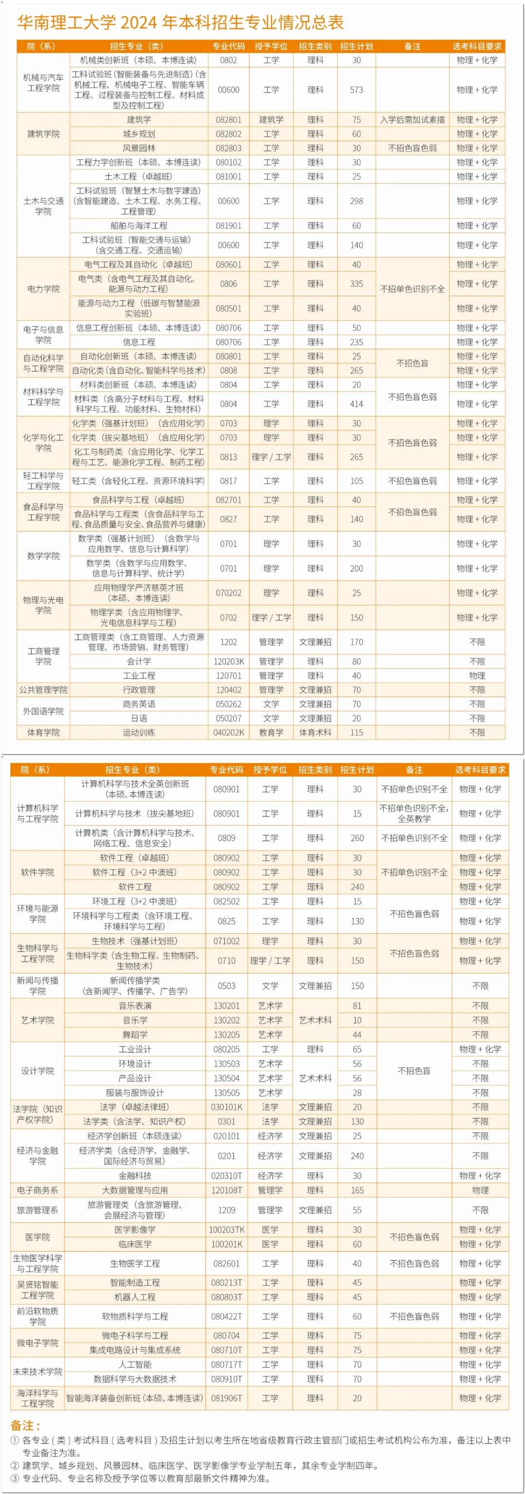 华南理工大学