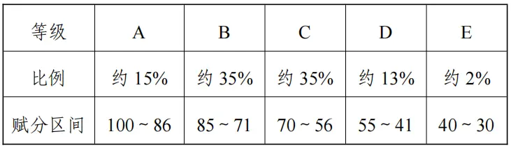 海南：固定换分法