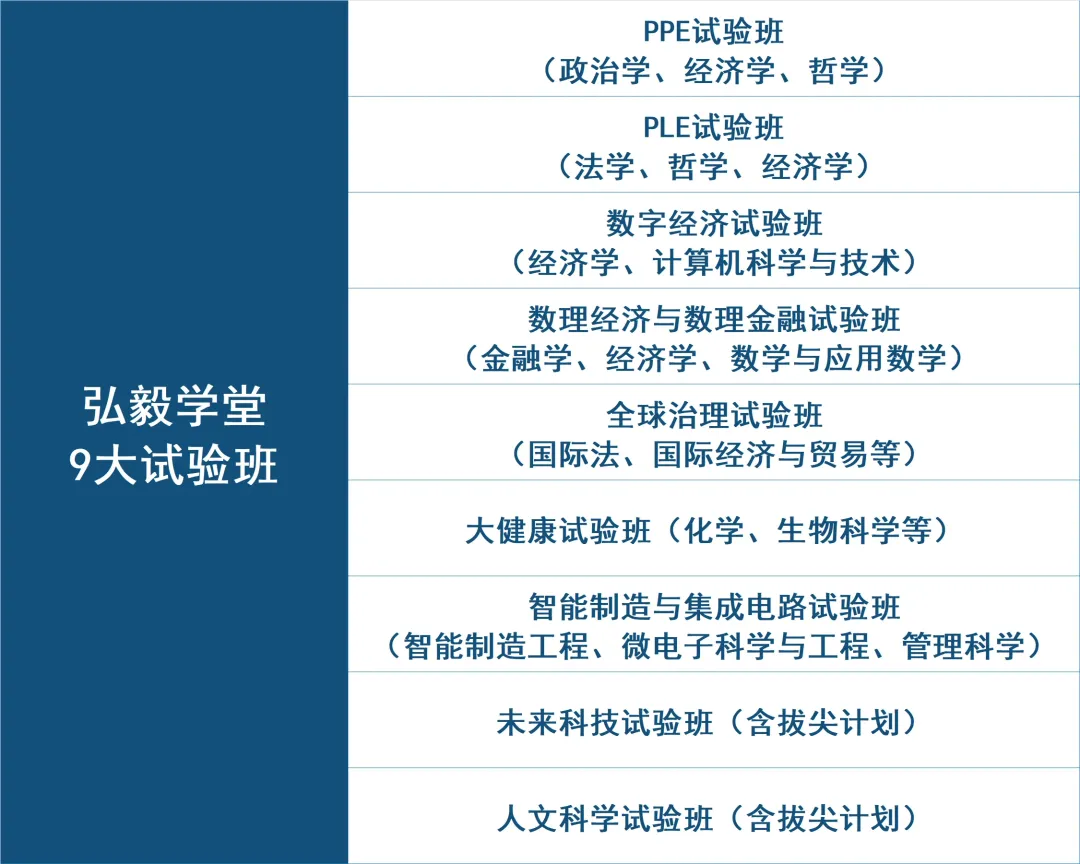 2025年武汉大学本科招生亮点，新增人工智能学院