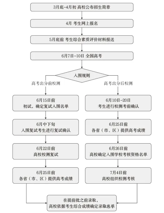 两所老牌985加入复交南模式