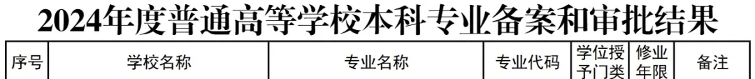 2025年南方科技大学新增2个本科专业