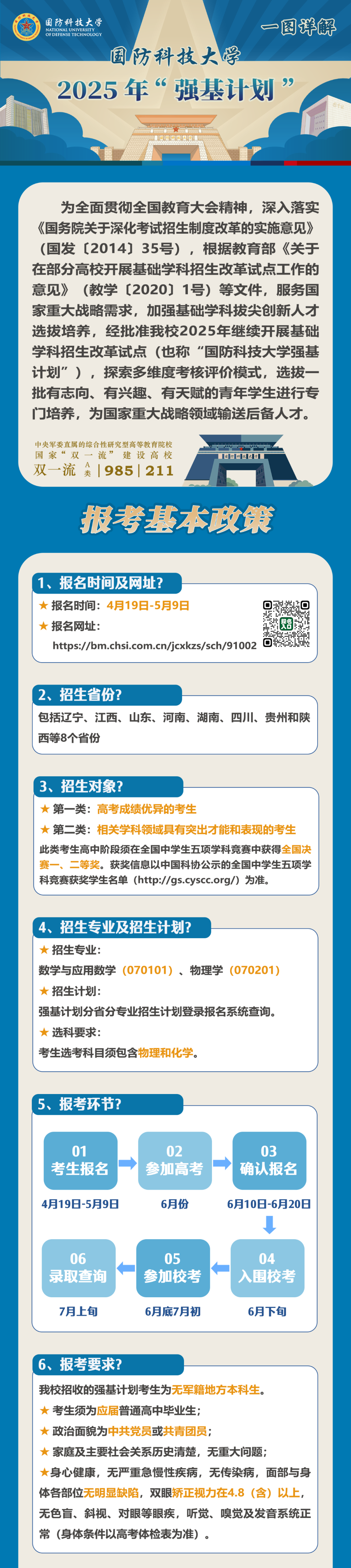 报名进行中！一图详解国防科技大学2025年“强基计划”