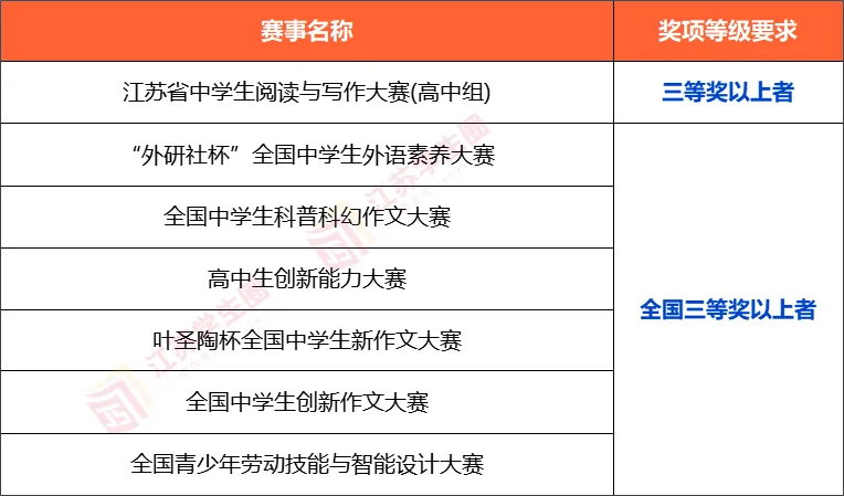 南通大学2025年综合评价报考指南深度解析