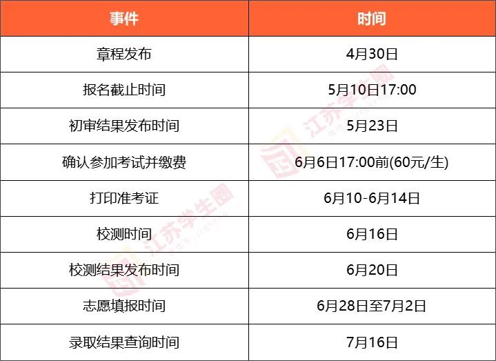 南通大学2024综评报考流程
