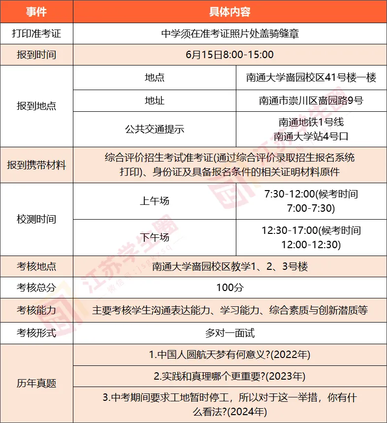 南通大学2024综评校测