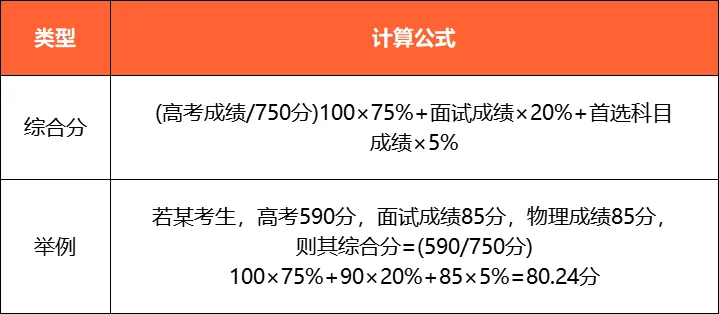 南通大学综评综合分计算公式