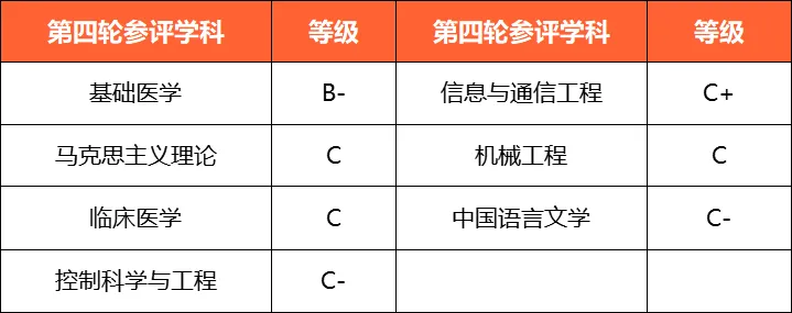 南通大学王牌专业