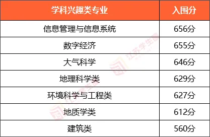 南大综评初审准备