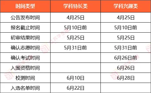 南大综评关键时间节点