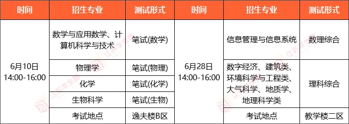 南京大学综评校测