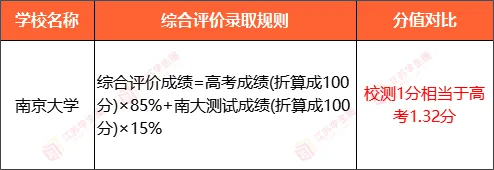 南大综评录取政策
