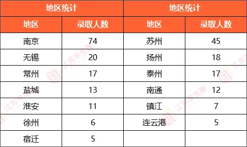 2024南大综评13市录取数