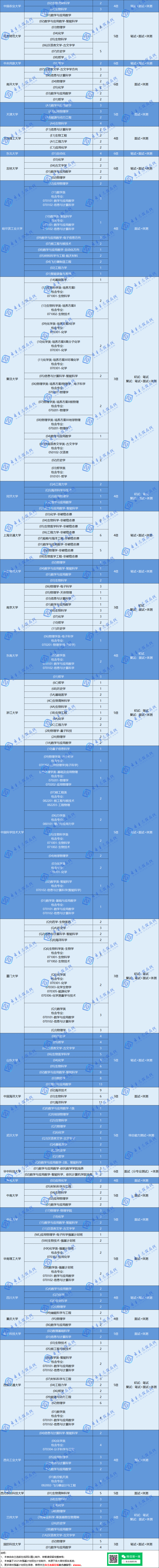 2025年985高校在山东省强基计划招生专业计划数汇总