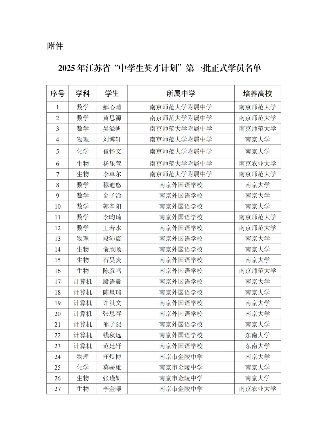 2025年江苏“中学生英才计划”正式学员名单