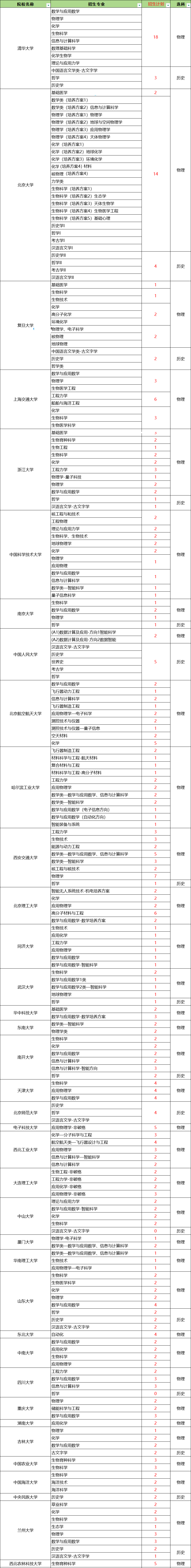 2025年985高校在河北省强基招生专业计划盘点