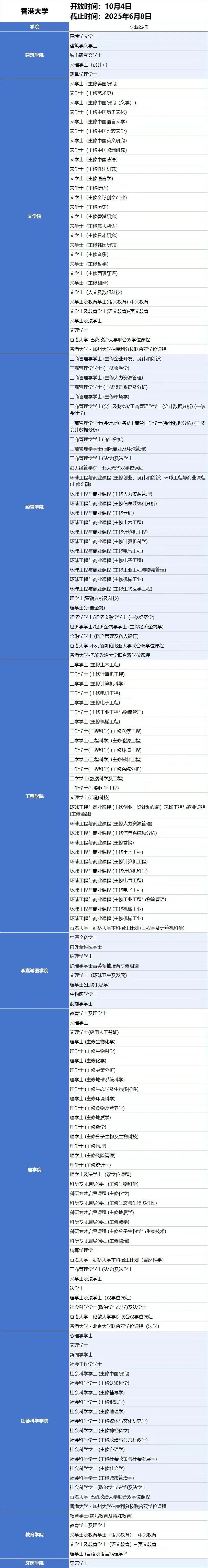 香港大学2025年本科招生专业及选科要求