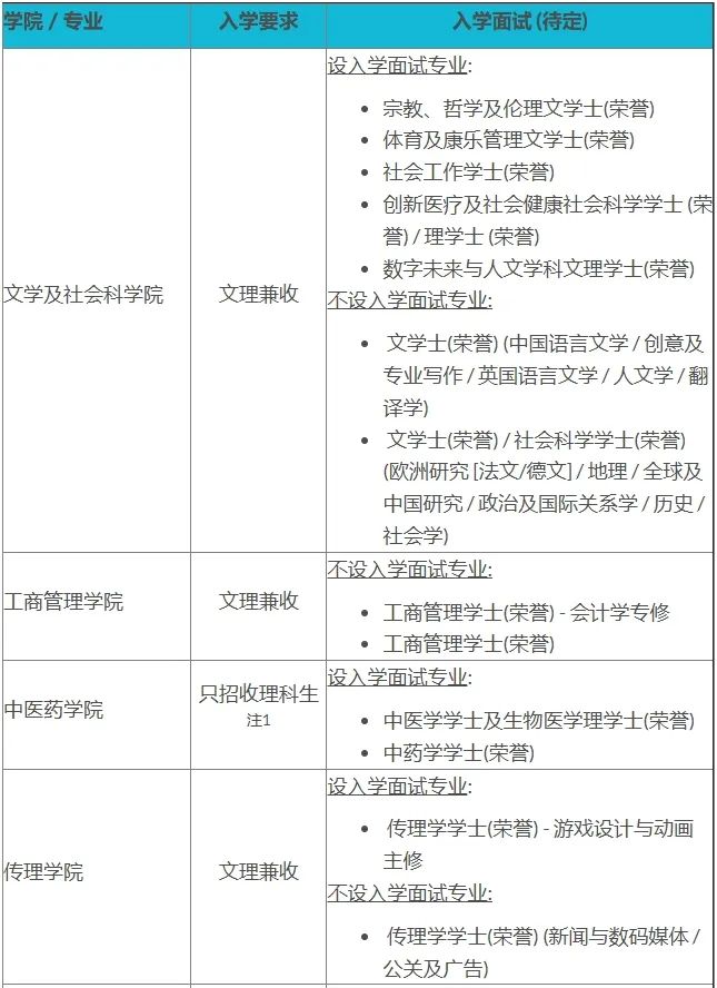 香港浸会大学2025年本科招生专业及选科要求