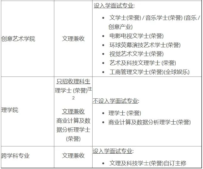 香港浸会大学2025年本科招生专业及选科要求