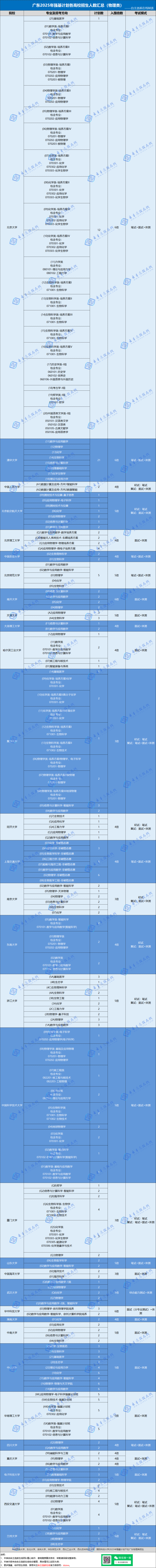 2025年985高校在广东省强基计划招生计划汇总(物理类)