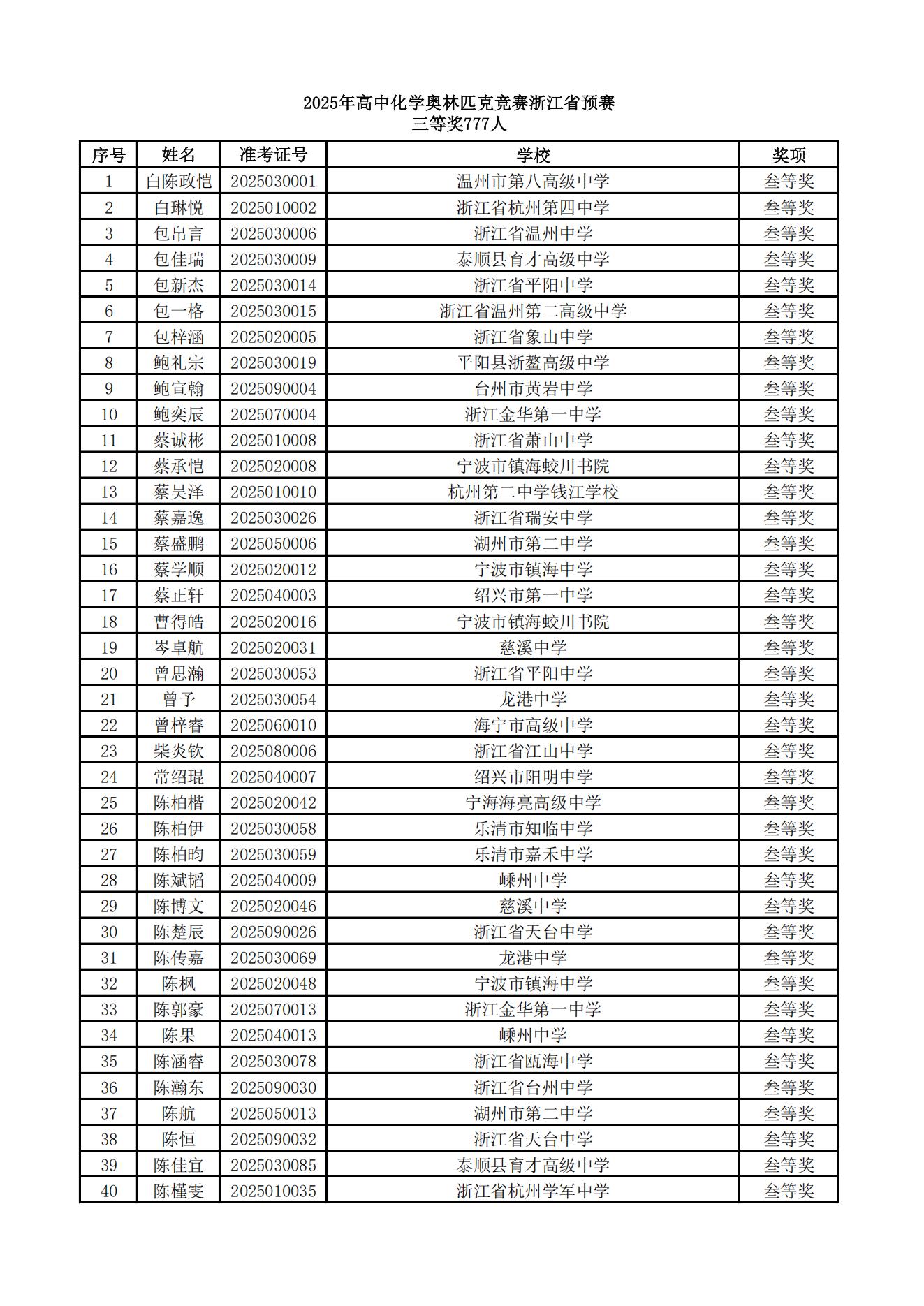 2025年高中化学奥林匹克竞赛浙江省预赛三等奖获奖名单