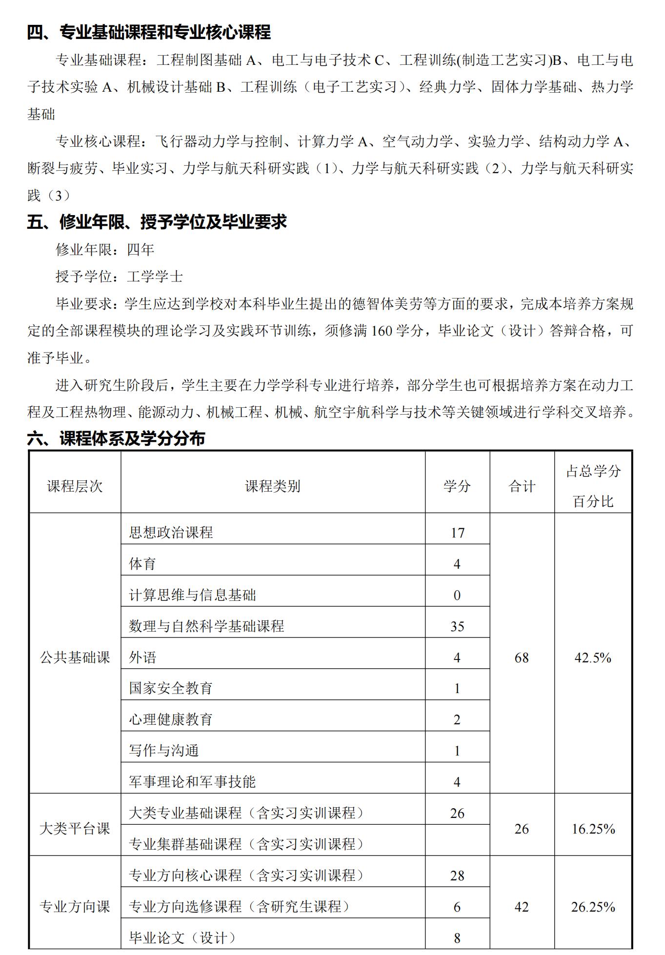哈爾濱工業(yè)大學(xué)2025年強(qiáng)基計劃工程力學(xué)專業(yè)培養(yǎng)方案