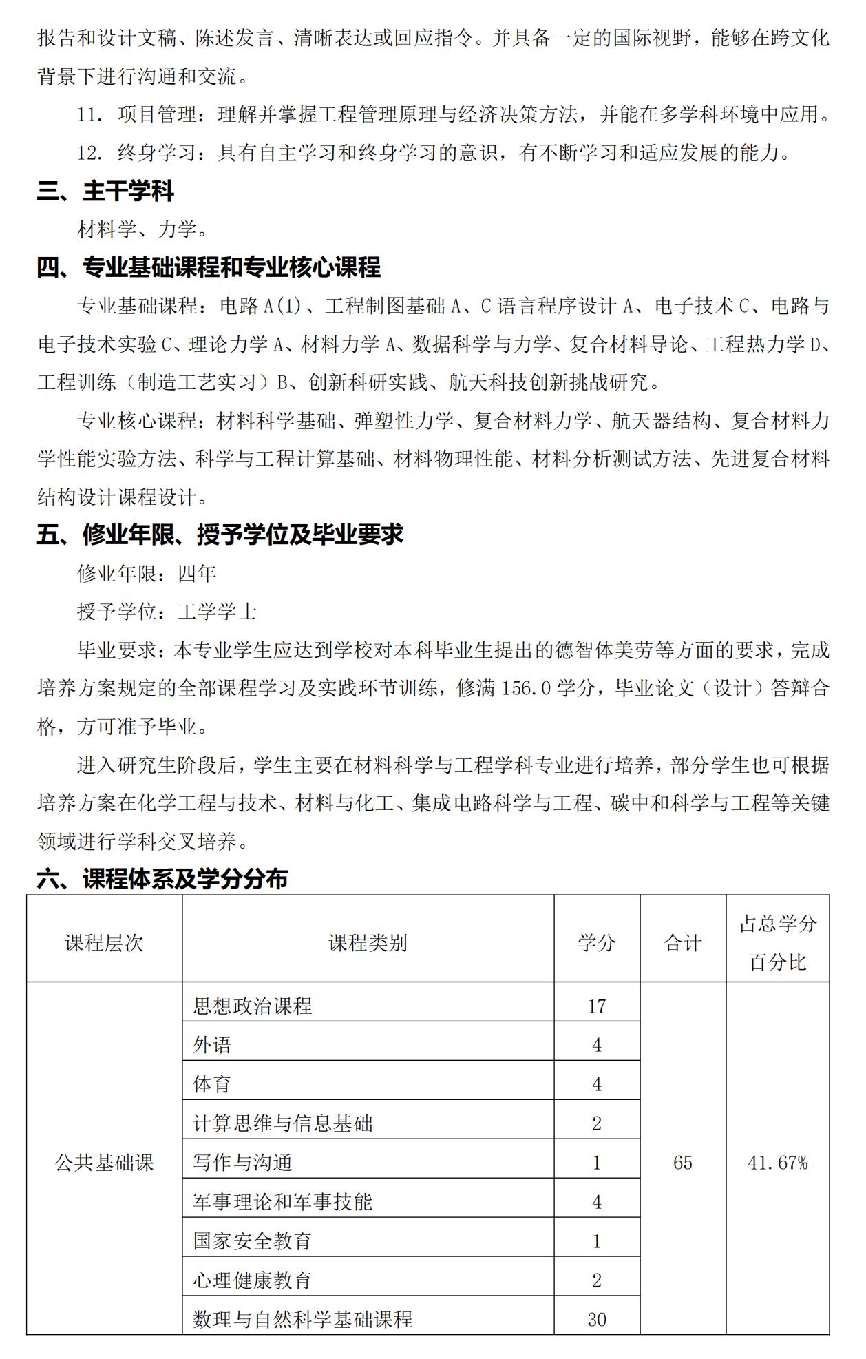 哈爾濱工業(yè)大學(xué)2025年強(qiáng)基計(jì)劃復(fù)合材料與工程培養(yǎng)方案