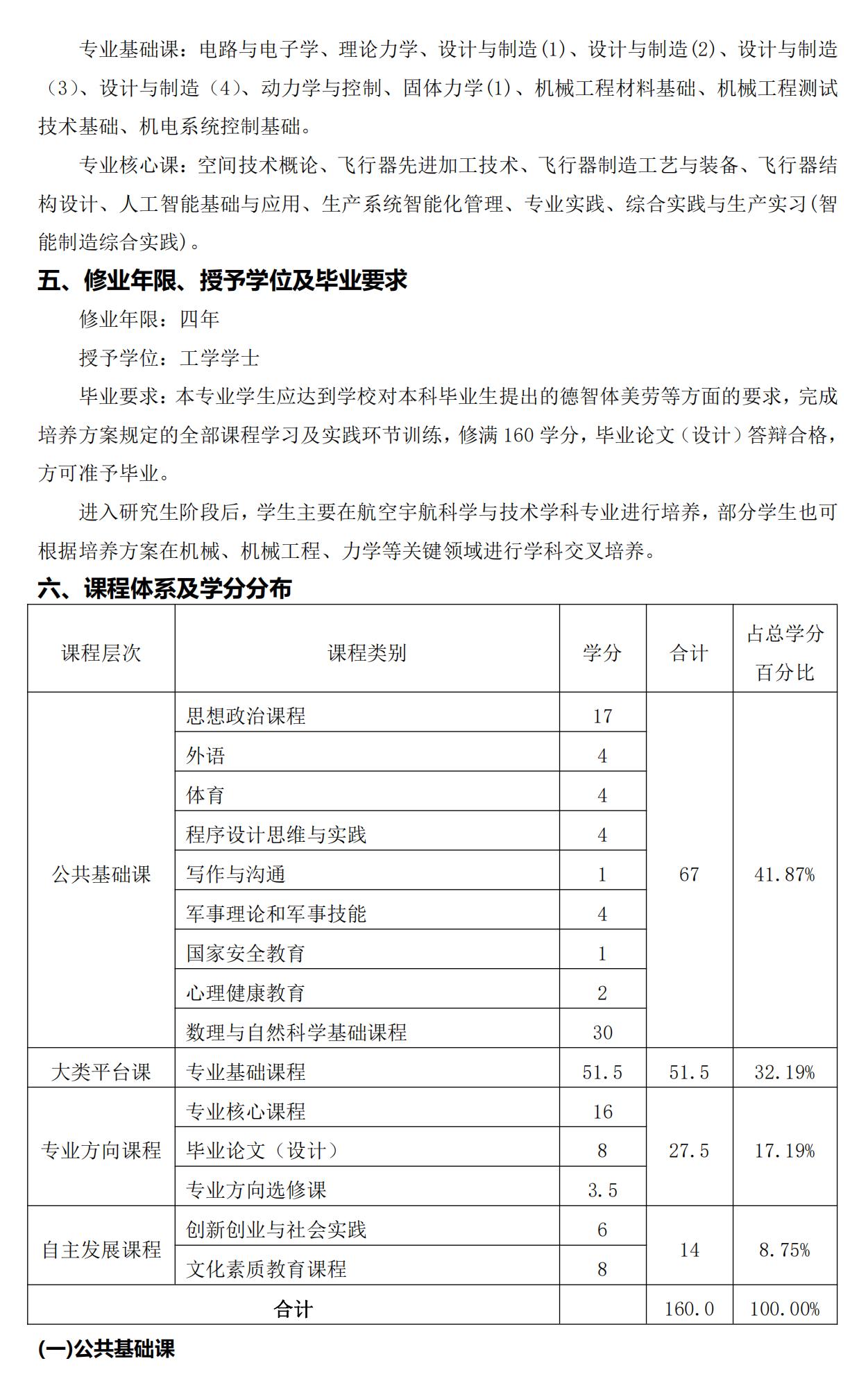 哈爾濱工業(yè)大學(xué)2025年強(qiáng)基計劃飛行器制造工程培養(yǎng)方案
