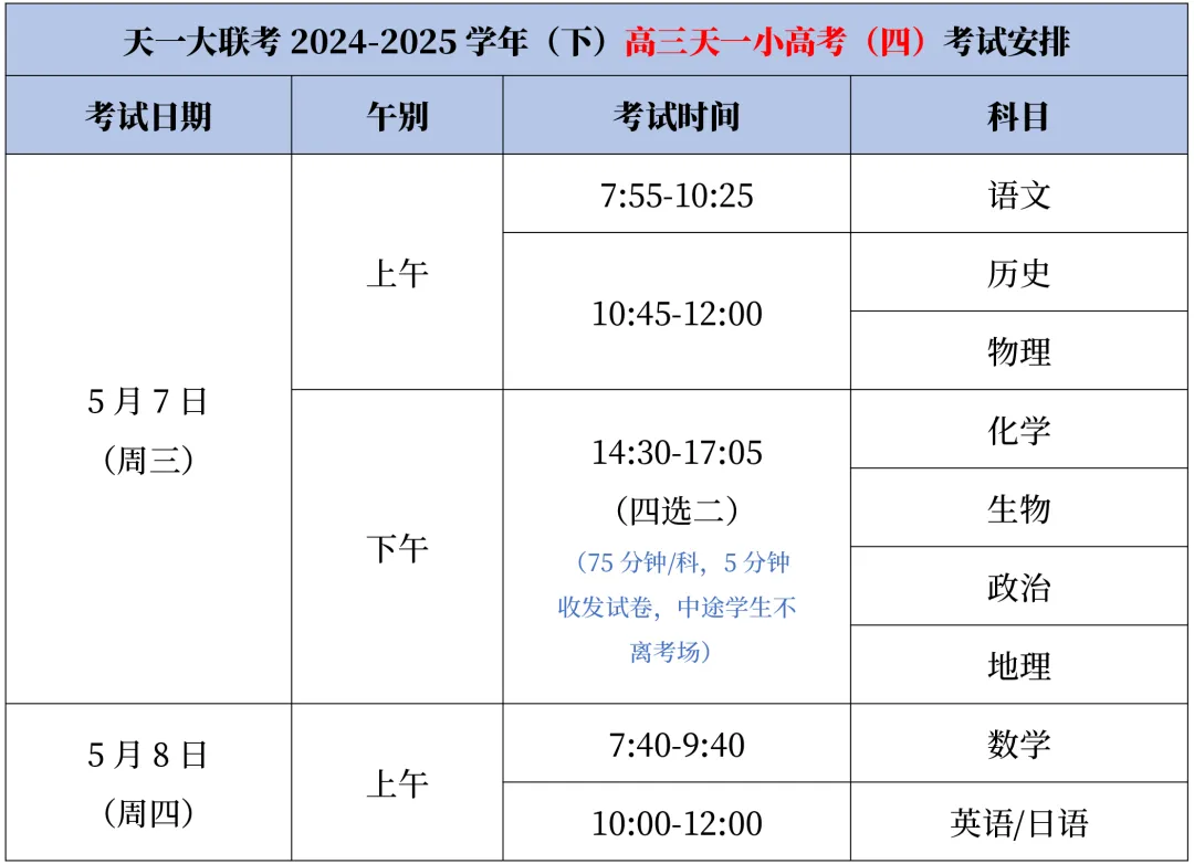 天一大聯(lián)考2025屆高三天一小高考（四）試題及答案匯總