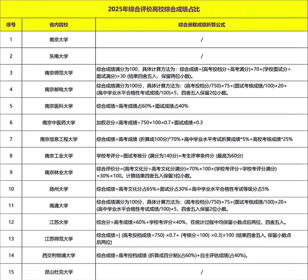 考核规则