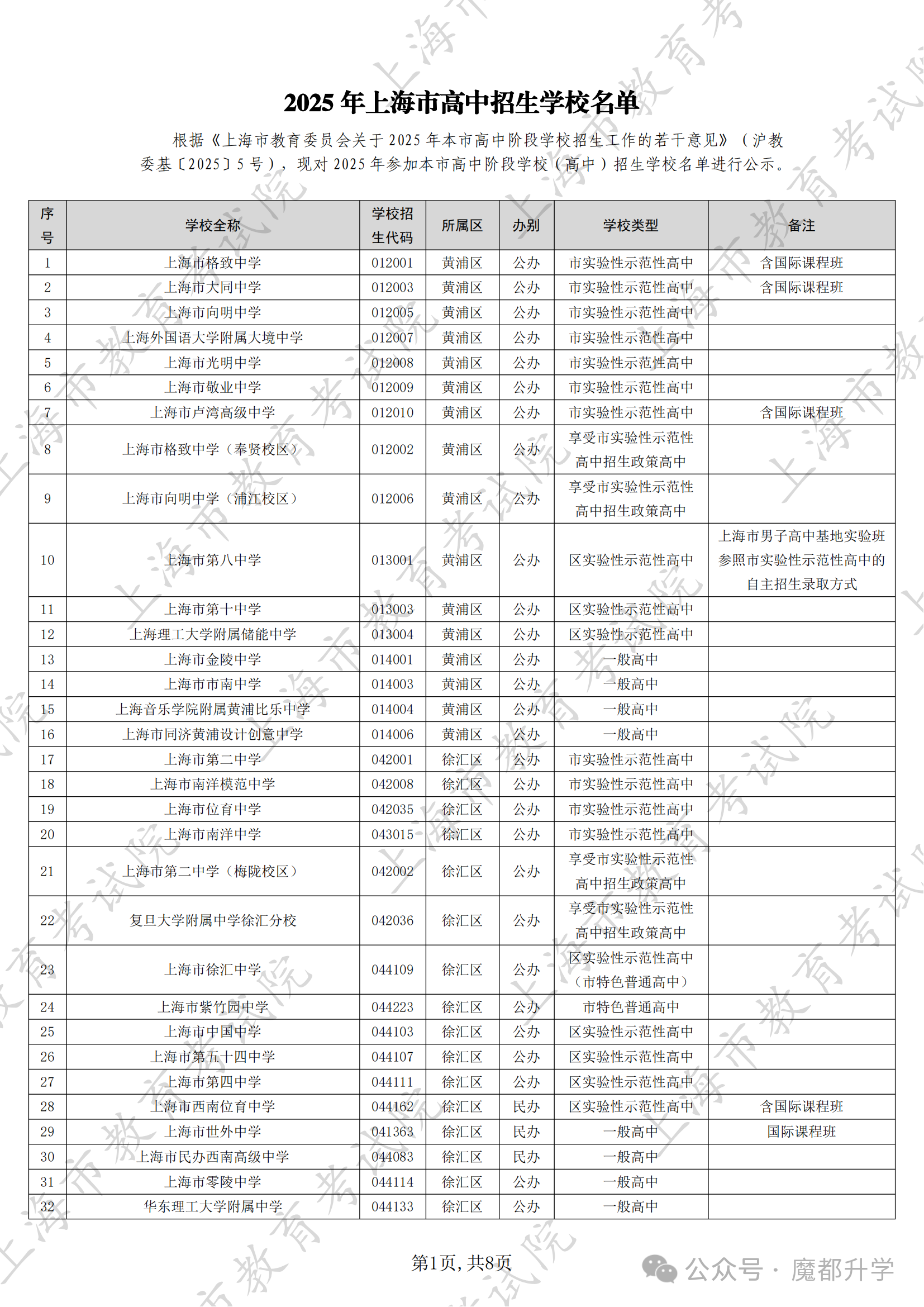 2025年上海296所高中招生学校名单！新增2所市重2所区重