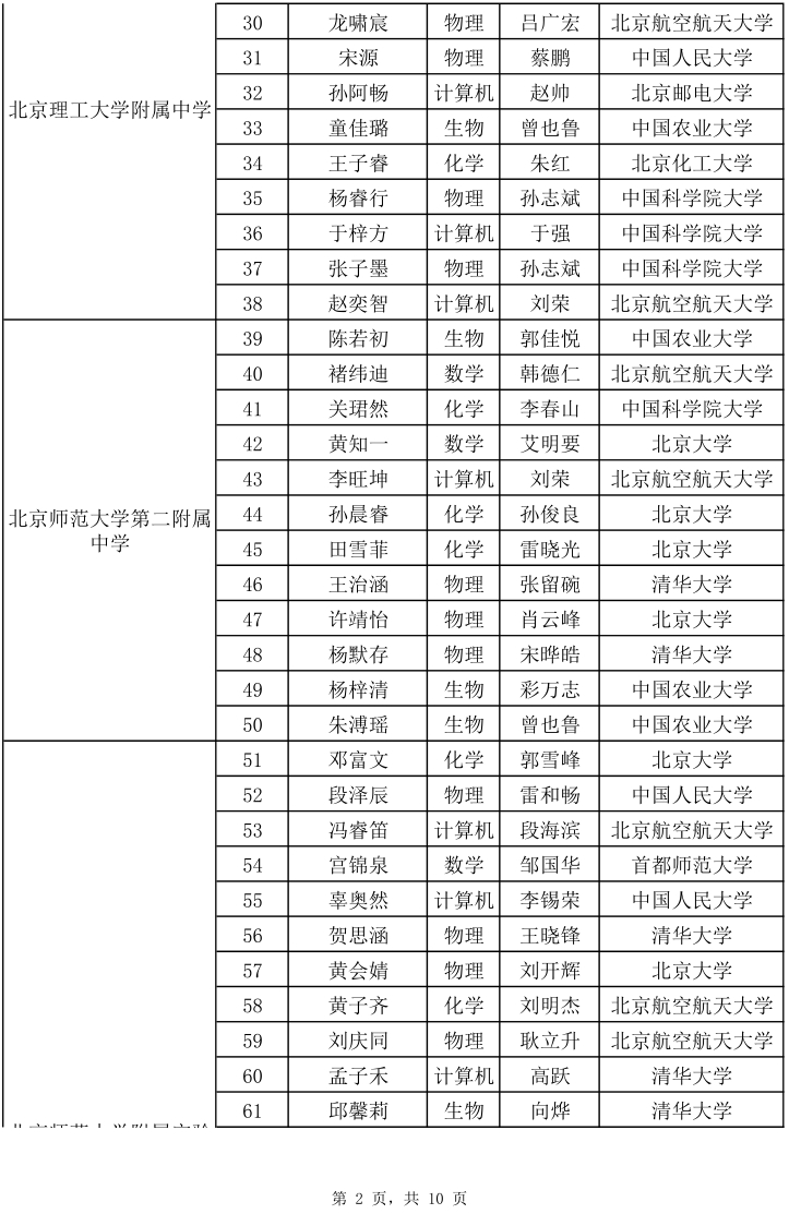 2025年北京“中學生英才計劃”錄取名單