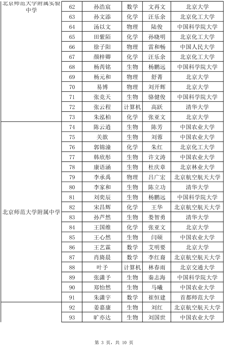 2025年北京“中學生英才計劃”錄取名單