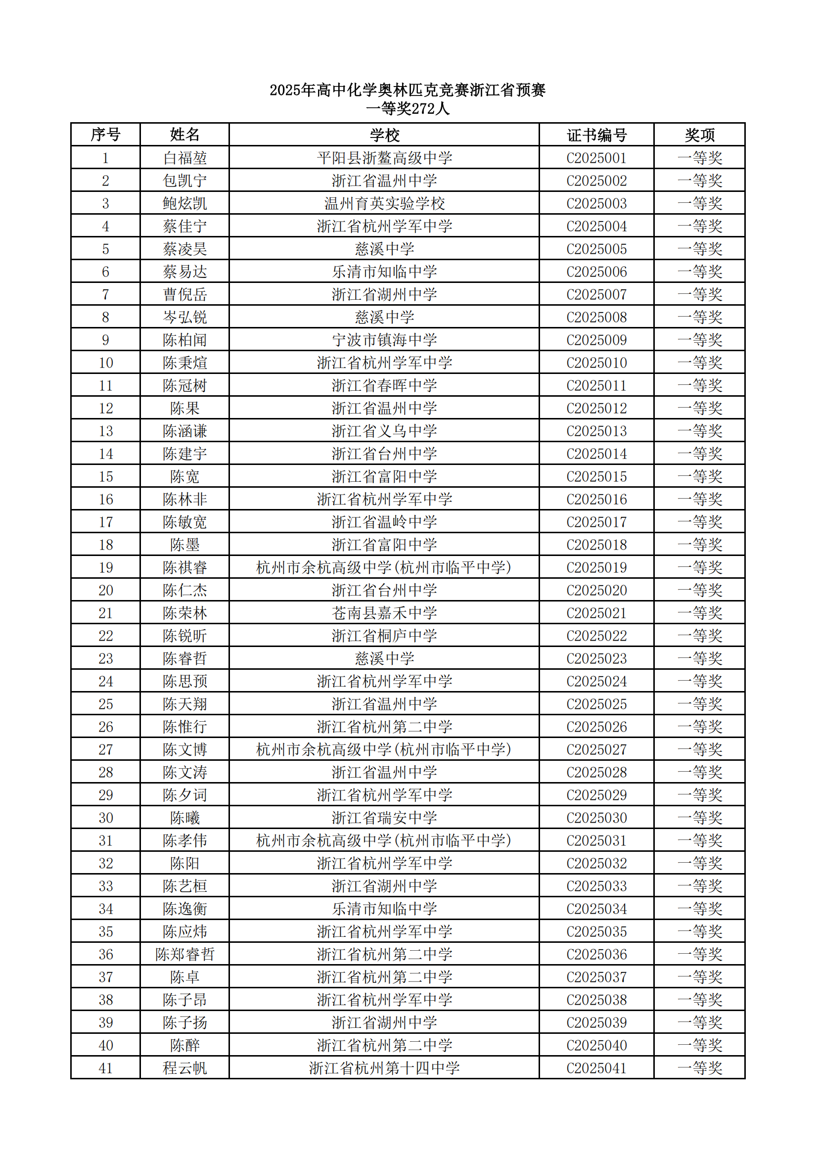 2025年高中化学奥林匹克竞赛浙江省预赛一等奖获奖名单