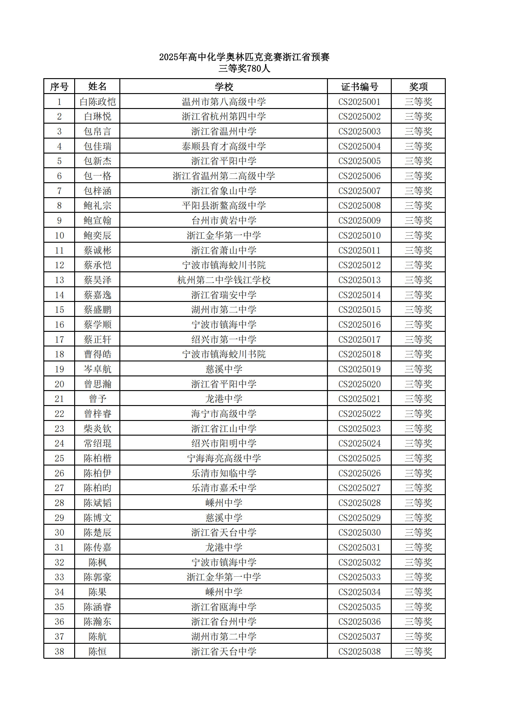 2025年高中化学奥林匹克竞赛浙江省预赛三等奖获奖名单