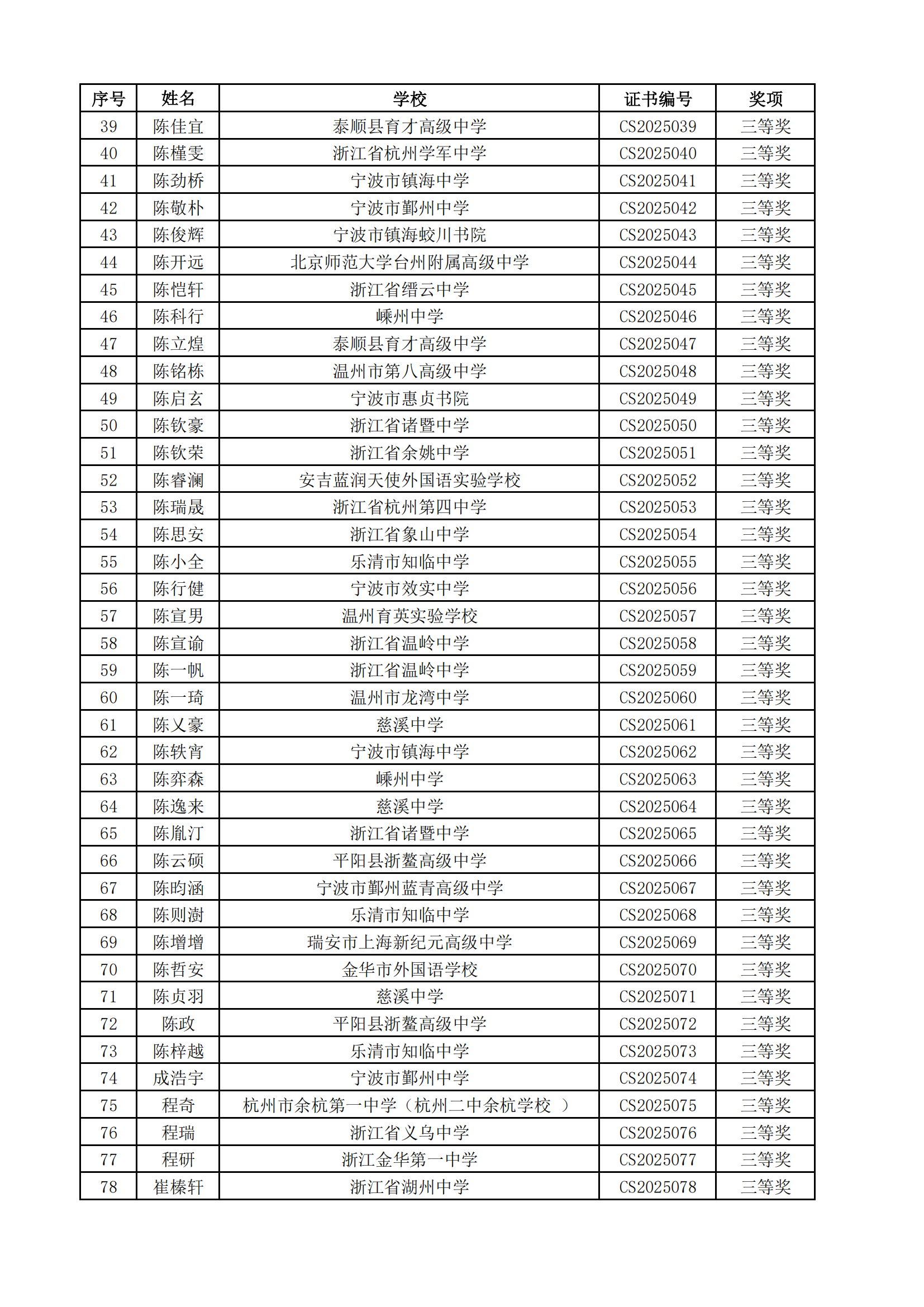 2025年高中化学奥林匹克竞赛浙江省预赛三等奖获奖名单