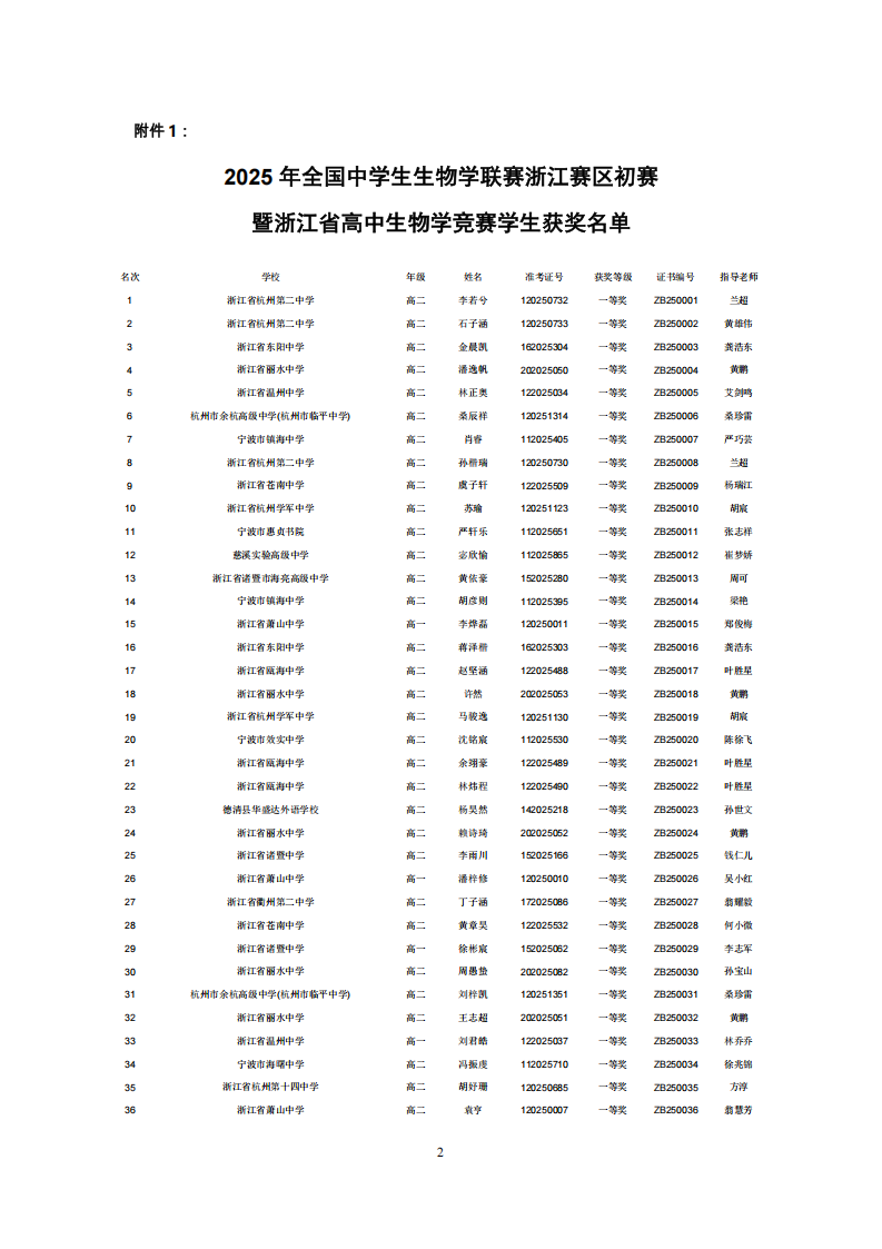 2025年全国中学生生物学联赛初赛浙江赛区获奖名单