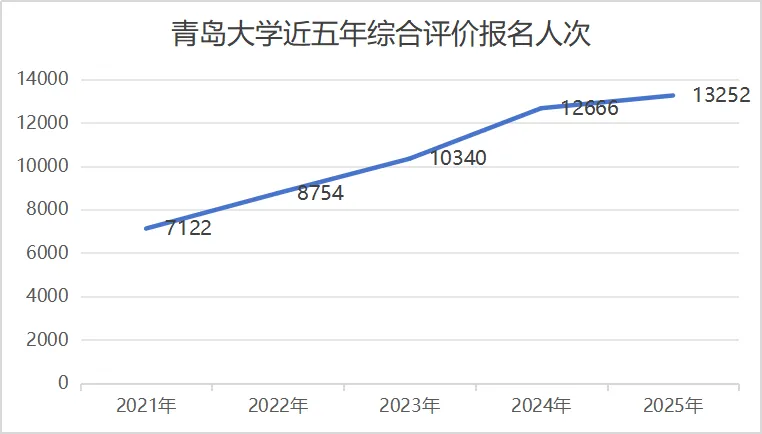 青岛大学