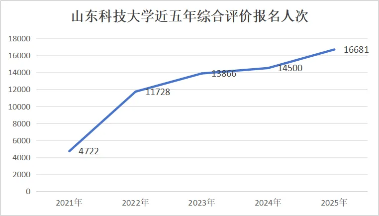 山东科技大学