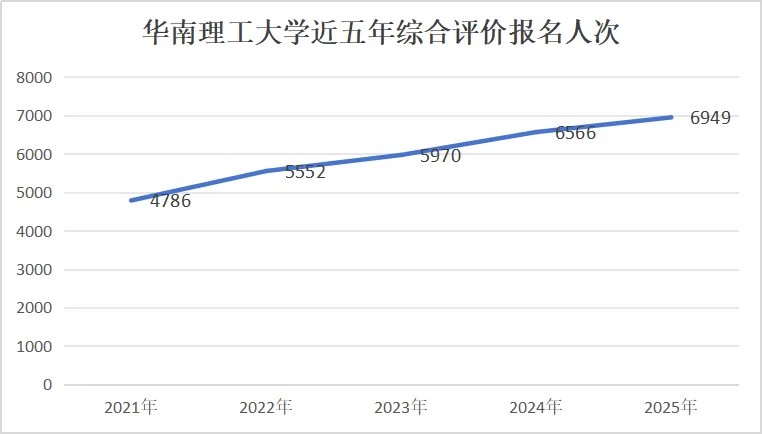 华南理工大学